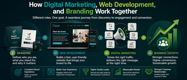How Digital Marketing, Web Development, and Branding Work Together